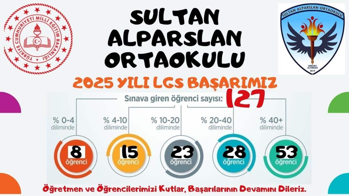 2025 LGS BAŞARIMIZ