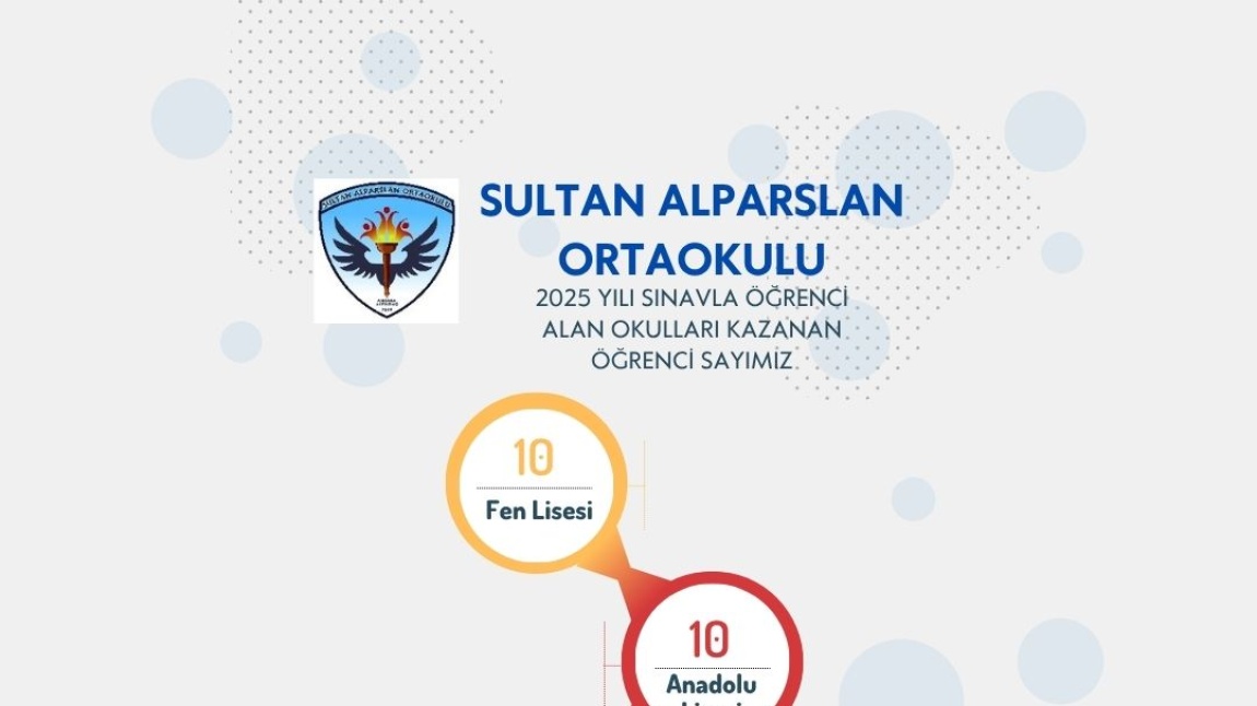 2025 LGS YERLEŞTİRME BAŞARIMIZ